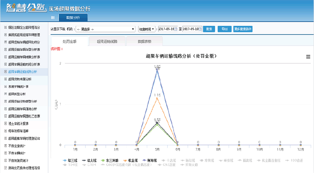 現(xiàn)場(chǎng)超限處罰管理平臺(tái)